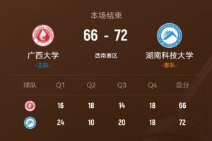 CUBAL-湖南科大力克广西大学 袁小茜21+7+5+5断 孟依23+8