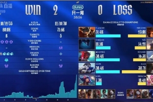 IG超话热议失利：论下路组遇到三个菜b该怎么玩游戏，苦命啊！