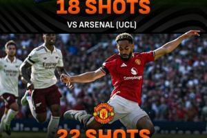 马竞和曼联是本赛季在单场比赛中，对阿森纳最多射门的两支球队
