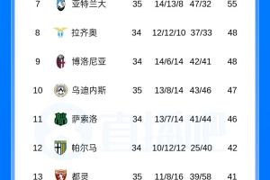 双双加冕？国米和巴萨最快可在今夜锁定联赛冠军